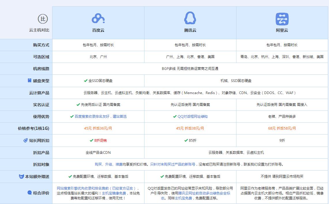 冯坡镇云主机代理对比.jpg